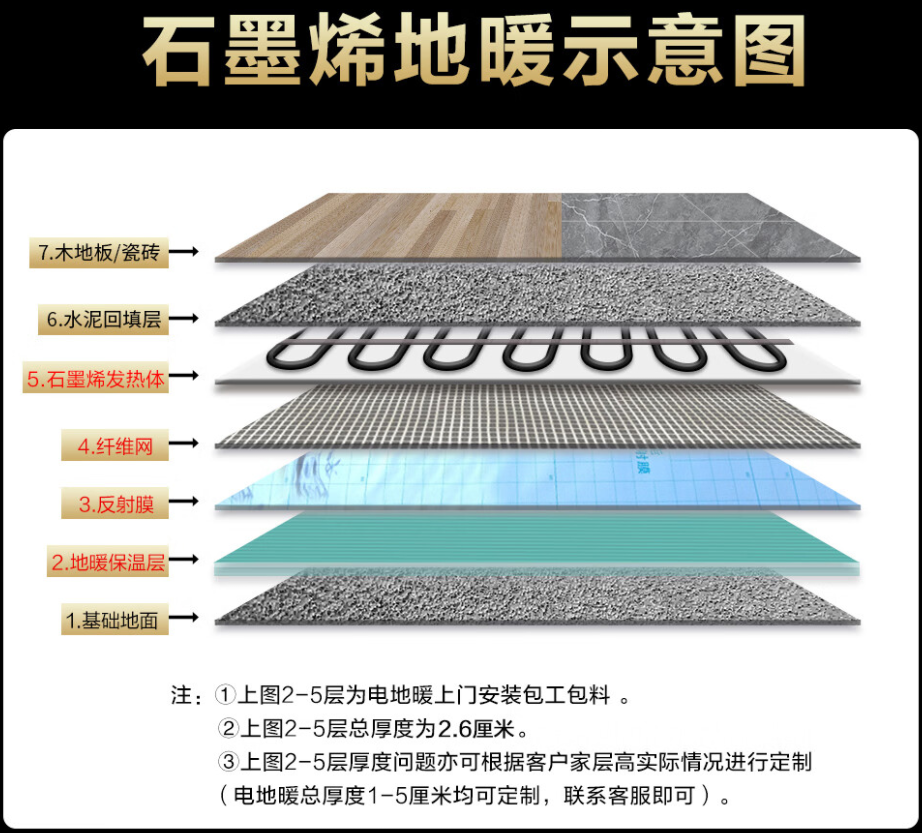 柘城县 石墨烯电地暖公司哪家好？施工质量核心标准